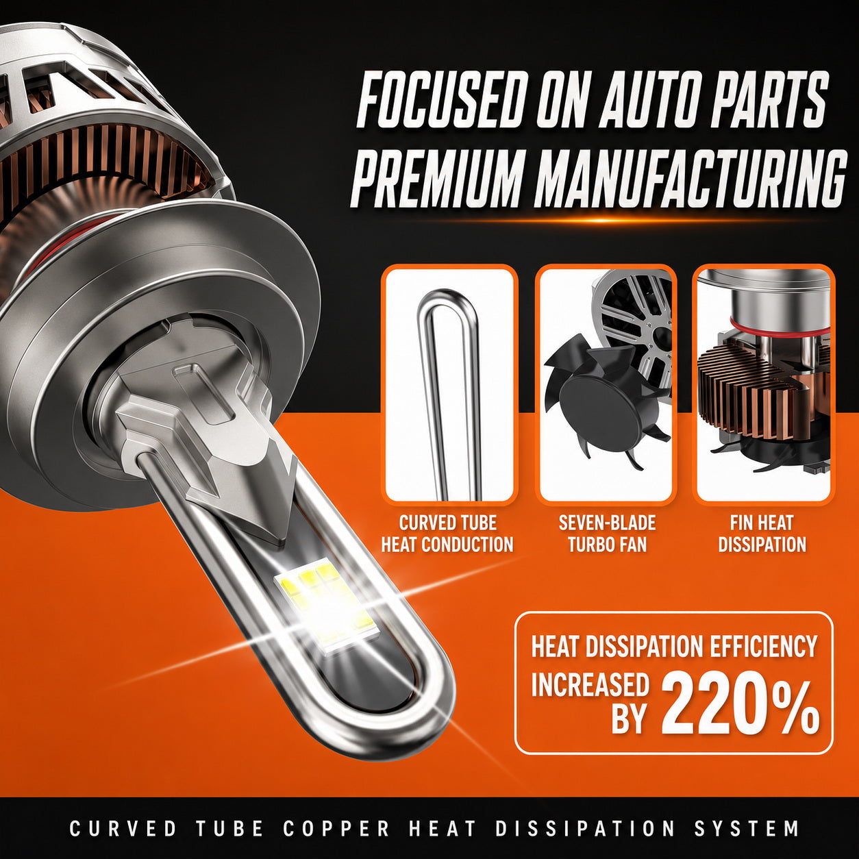 Y2-H1-6500K LED Car Bulb 125W High Brightness Light 6500K White Beam IP67 Waterproof Automotive Headlight Upgrade