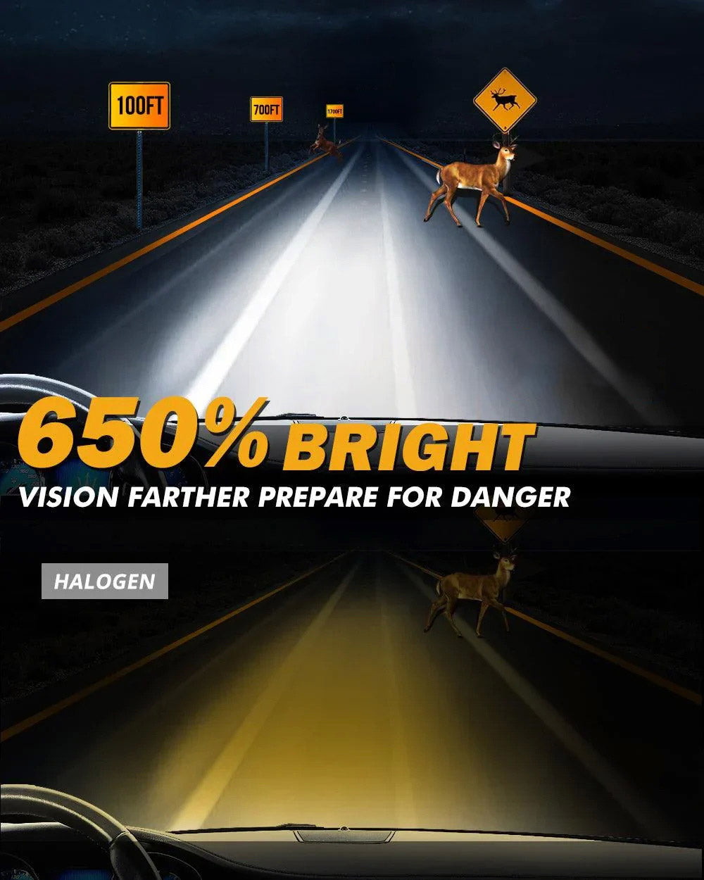 Y2-H1-6500K LED Car Bulb 125W High Brightness Light 6500K White Beam IP67 Waterproof Automotive Headlight Upgrade
