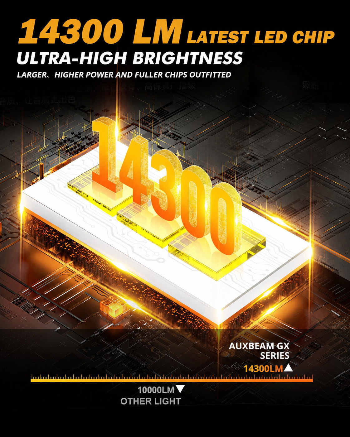 Y2-H1-6500K LED Car Bulb 125W High Brightness Light 6500K White Beam IP67 Waterproof Automotive Headlight Upgrade