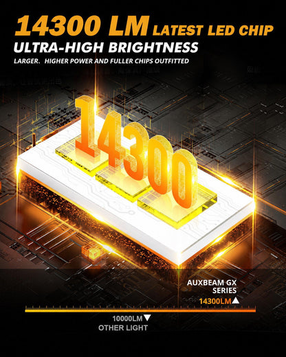 Y2-H1-6500K LED Car Bulb 125W High Brightness Light 6500K White Beam IP67 Waterproof Automotive Headlight Upgrade