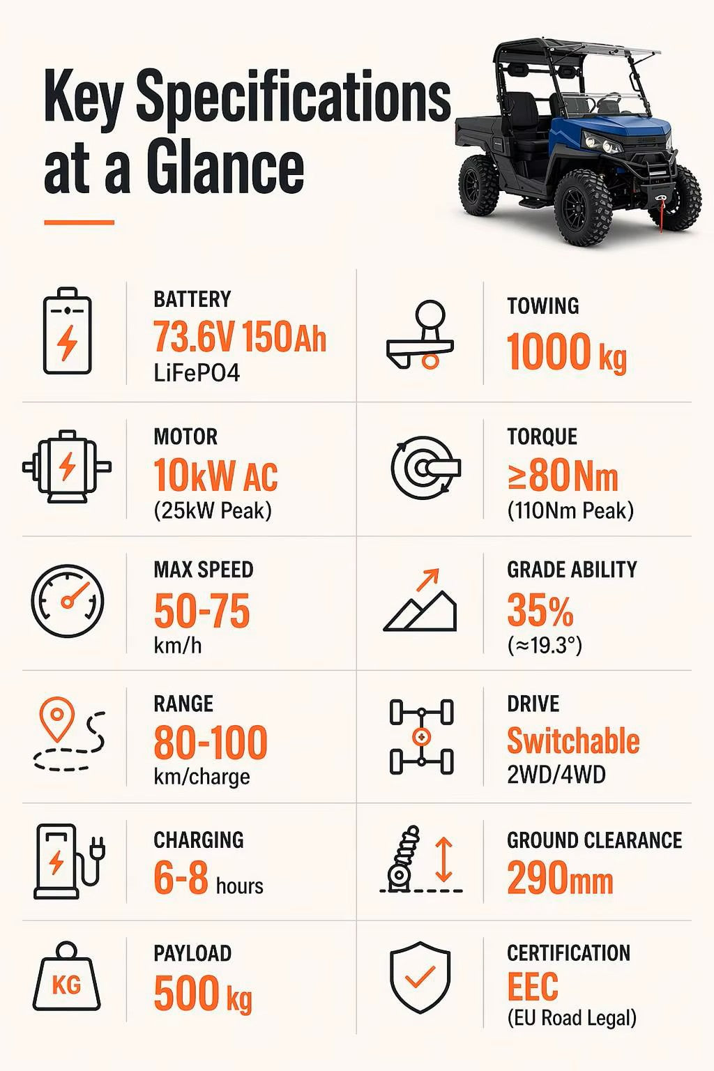 ZT-U E1 PREMIUM Electric UTV Off Road Vehicle 10KW Motor 4WD Switch 73.6V150Ah Battery Electric Lift Cargo Bed EPS Steering 2-3 Seat Utility Vehicle