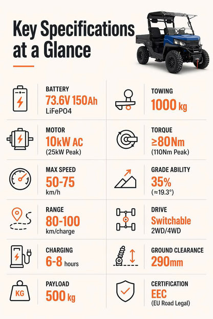 ZT-U E1 PREMIUM Electric UTV Off Road Vehicle 10KW Motor 4WD Switch 73.6V150Ah Battery Electric Lift Cargo Bed EPS Steering 2-3 Seat Utility Vehicle
